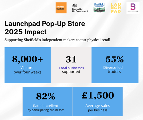 impact report for launchpad pop up store