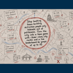 Hand-drawn illustration styled as a city map and treasure hunt route. Central text promotes turning team building into a city game with clues, mapped routes and a live leaderboard for groups of up to 75 people. A dotted trail links numbered checkpoints, landmark sketches, clue cards, start and finish markers, and a bonus photo challenge. Surrounding notes highlight self-guided hunts, no app needed, collaboration, hidden gems, morale boosting, and 16 UK cities.